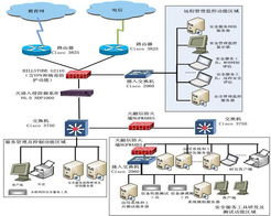 信息安全咨詢 構(gòu)建企業(yè)數(shù)字資產(chǎn)的保護(hù)壁壘